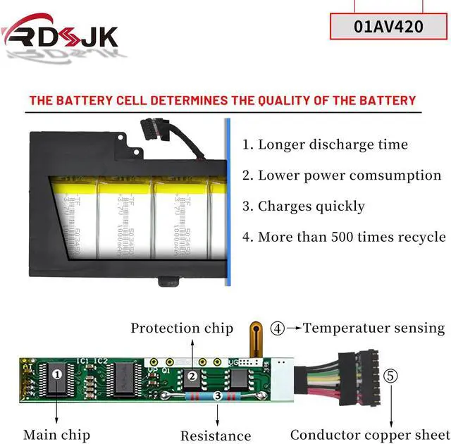 Alt view image 4 of 5 - 01AV420 01AV421 01AV489 01AV419 Laptop Battery for Lenovo ThinkPad T470 20HE T480 A475 A485 TP25(Anniversary Edition 25) Series SB10K97576 SB10K97577 SB10K97578 11.4V/11.46V 24Wh(Built-in Battery)