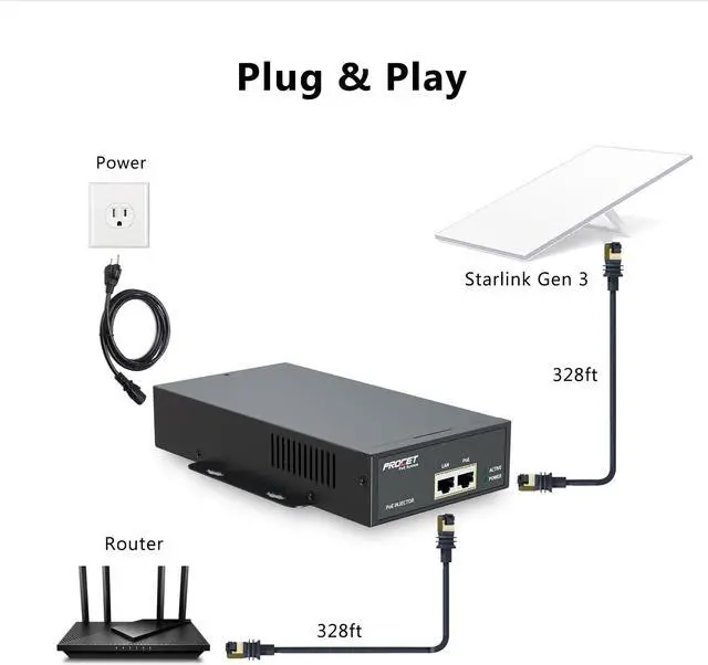 Alt view image 2 of 5 - Starlink Gen 3 PoE Injector Gigabit, 3 in 1 Starlink Ethernet Adapter Gen 3 with 6KV (10/700us) Surge Protection, 100-240Vac Input & 150W 55V Output for Starlink V3, PT-PSE109GXRN