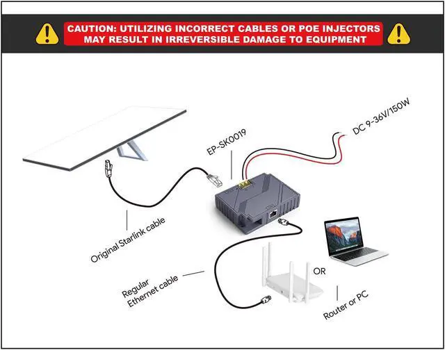 Alt view image 3 of 5 - QUIDDITY Starlink Gen3 Poe Injector, 2 in 1 Universal 150W Gigabit Ethernet PoE - Compatible with Starlink Standard (V3) Dish - DC 9-36V GigE Passive & ESD Protection for Starlink Gen 3 Dishy