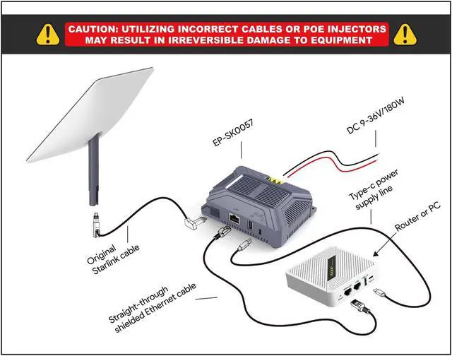 Alt view image 3 of 5 - Quiddity Starlink V2 Poe Injector, 180W 5 in 1 Gigabit POE Adapter Compatible with StarLink (Gen2) POE DC 9-36V/3A with USB & Type-C Power Output