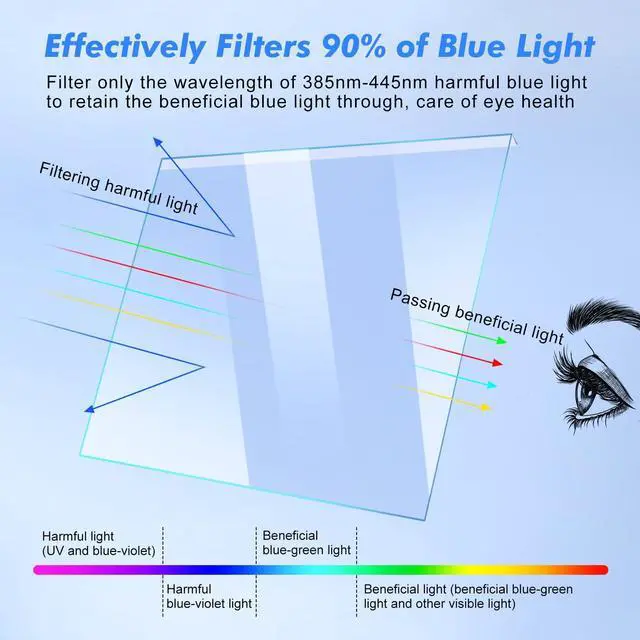 Alt view image 2 of 5 - Qoosea Blue Light Screen Protector for Computer Monitor: 27-28 inches Computer Monitor Screen Protector for Eyes Screen Filter Reducing Eye Strain Blue Light HD Easy To Install