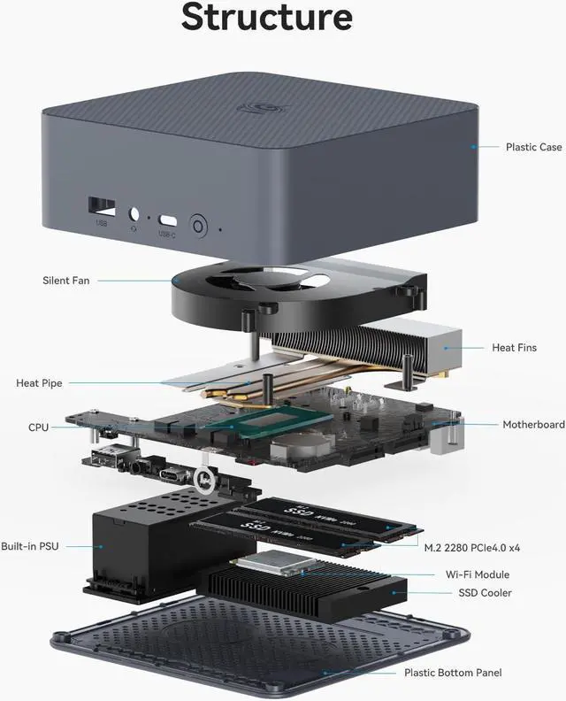 Alt view image 3 of 5 - Beelink EQI Mini PC W11 Pro, i3-1220P(10C/12T up to 4.4 GHz), 16GB DDR4 500G NVME SSD with UHD Graphics Built in PSU WiFi 6/BT5.2/Dual Display Mini PC Computer
