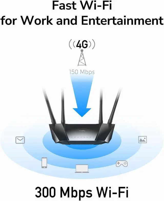 Alt view image 5 of 5 - Cudy N300 WiFi Unlocked 4G LTE Modem Router with SIM Card Slot, 300Mbps WiFi, LTE Cat4, EC25-AFX Qualcomm Chipset, 5dBi High Gain Antennas, FDD, DDNS, VPN, Cloudflare, Plug and Play, LT400