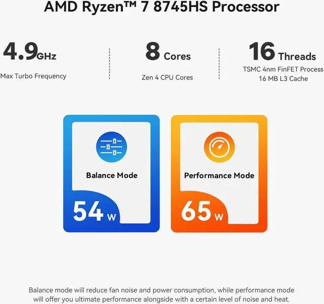 Alt view image 2 of 5 - Beelink SER8 Gaming Mini PC, Ryzen 7 8745HS (up to 4.9GHz) Mini Computer, 24GB DDR5 5600MHz & 1TB PCle4.0 x 4 SSD, AMD Radeon 780M, Supports 4K Triple Displays, USB4, 2.5G LAN