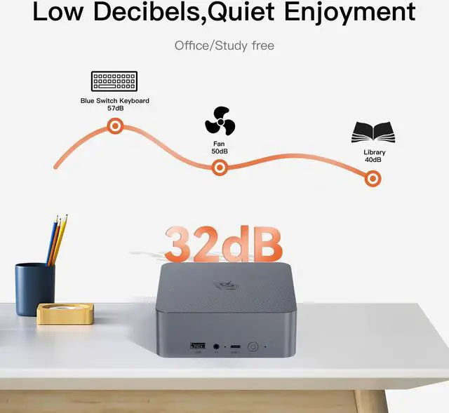 Alt view image 4 of 5 - Beelink EQR5 Mini PC, Ryzen 5 Pro 5650U (6C/12T, Up to 4.2GHz) Mini Computer, 8GB DDR4 3200MHz & 500GB PCle 3.0x4 SSD, Quiet Office PC with Dual NIC LAN, Dual 4K HDMI, WiFi6, BT5.2, USB3.0, USB-C