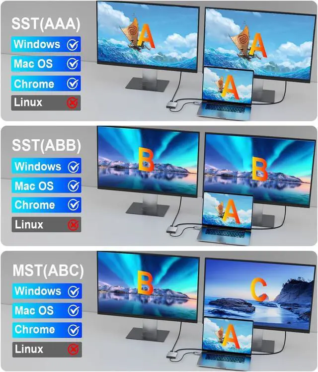 Alt view image 5 of 5 - SWITCHFLUX USB C to Dual HDMI Adapter |4k@60Hz| for Mac M1/M2/M3,Displaylink(DL6950) HDMI Spilitter Extended Display for Dual Monitors Compatible with Windows, MacBook Pro/Air,Driver Required