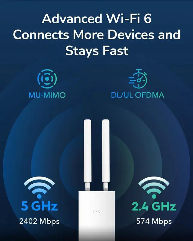 Alt view image 3 of 5 - Cudy Outdoor AX3000 High Power WiFi 6 Access Point, IP65 Weather Proof, External High Power FEMs, Gigabit RJ45 Ports, Support 802.3at or 48~57V Passive PoE, Lightning Protection, MU-MIMO