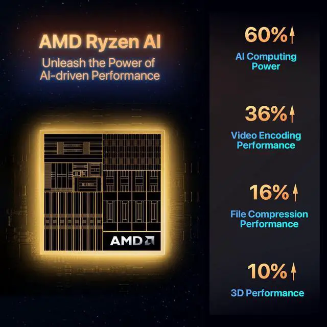 Alt view image 3 of 5 - Trycoo Mini PC AMD Ryzen 7 8845HS 32GB(Dual Channel) DDR5 512GB PCIe4.0 SSD AMD Radeon 660M Mini Computers Support Four Screen Display WiFi6 BT5.2 Type-C USB4.0 2.5G Mini Desktop Computers