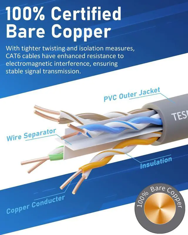 Alt view image 3 of 5 - Tesmax Cat 6 Ethernet Cable 1000ft (305M), 23AWG 10Gbps 550Mhz High Speed Riser (CMR) UTP Cable with Reduce Crosstalk Separator, Heavy Duty ETL LAN Cable (Blue)