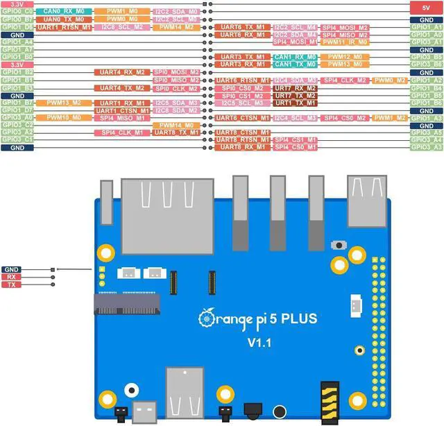Alt view image 4 of 5 - Orange Pi 5 Plus 8G with 64GB eMMC Module RK3588 8 Core 64 Bit Single Board Computer, 2.4GHz Frequency Open Source Board Run Orange Pi OS,Android,Debian,Ubuntu (Pi 5 Plus 8G+64GB eMMC+TC Supply)