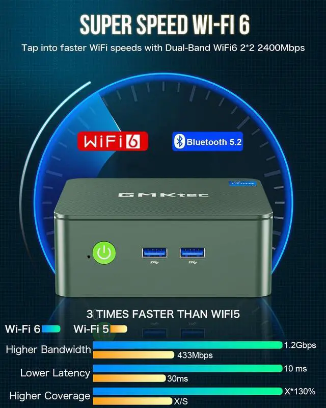 Alt view image 5 of 5 - GMKtec Mini PC, Intel Twin Lake N150 (Upgraded N100), 16GB DDR4 RAM 512GB PCIe M.2 SSD, Desktop Computer 4K Dual HDMI/USB3.2/WiFi 6/BT5.2/2.5GbE RJ45 for Office, Business