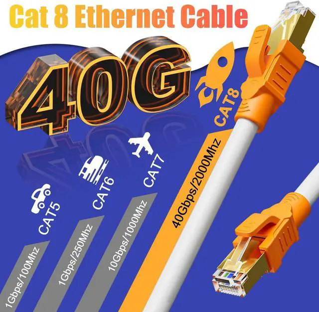 Alt view image 2 of 5 - Cat 8 Ethernet Cable 50 ft Indoor&Outdoor, Heavy Duty High Speed Direct Burial 26AWG Network Cable, 40Gbps 2000Mhz RJ45 Shielded, Weatherproof Solid Copper LAN Cable for Modem/Gaming, 15 Clips-White