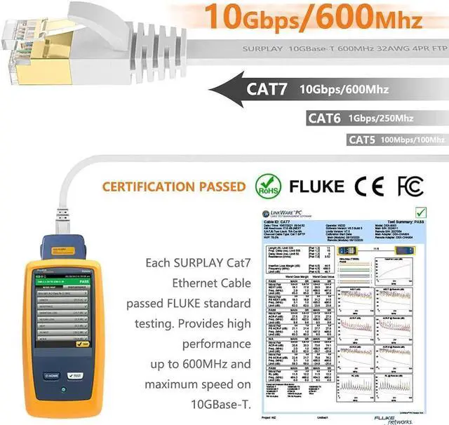 Alt view image 3 of 5 - Cat7 10FT-5Pack Ethernet Cable Flat-White-10Gbps High Speed Ultra Slim Double Shielded with Gold-Plated RJ45 Ground Wire & Cable-Tie for PS5/4,Xbox,TV,Router,PC,NAS,Modem