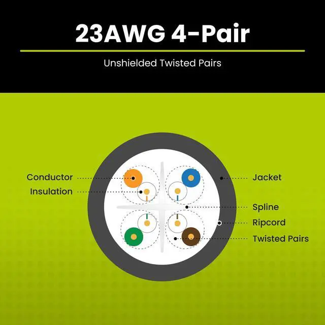 Alt view image 4 of 5 - trueCABLE Cat6A Plenum (CMP), 1000ft, Gray, 23AWG 4 Pair Solid Bare Copper, 750MHz, PoE++ (4PPoE), ETL Listed, Unshielded Twisted Pair (UTP), Bulk Ethernet Cable