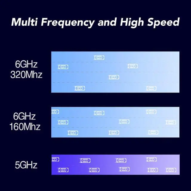 Alt view image 4 of 5 - MT7925 PCIe Wi Fi Card, 5400Mbps 2.4G 5G 6G Tri Band Bluetooth5.3, Network Card Adapter Support MU MIMO, for Win 10 11, for Linux