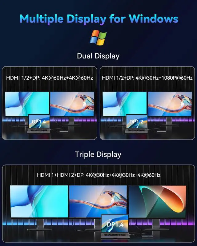 Alt view image 4 of 5 - Docking Station Dual Monitor for Dell/HP/Lenovo Laptop,8K HDMI Adapter Docking Station 3 Monitors USB C Hub Multiple Adapter with 2 HDMI+8K DP+10G USB A/C+100W PD+Ethernet+SD/TF+Audio for iPhone 15