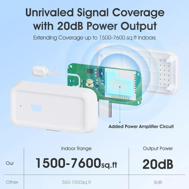 Alt view image 4 of 5 - YIFAN Zigbee 3.0 Range Extender with Built-in Power Amplifier, Tuya Zigbee Signal Booster, Long Range up to 7600 sq.ft, Compatible with Alexa/Google Assistant, 2.4GHz, White