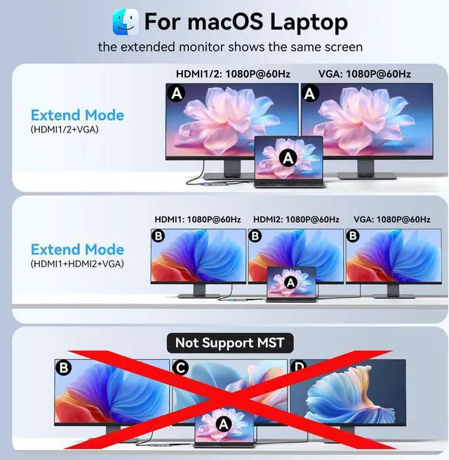 Alt view image 4 of 5 - USB C Docking Station Dual Monitor HDMI Adapter for Dell HP Lenovo,Laptop Docking Station 3 Monitors USB C Hub Multiple Adapter Dongle with 2 HDMI 4K+VGA+100W PD Charger+3 USB Port+SD/TF Card Reader