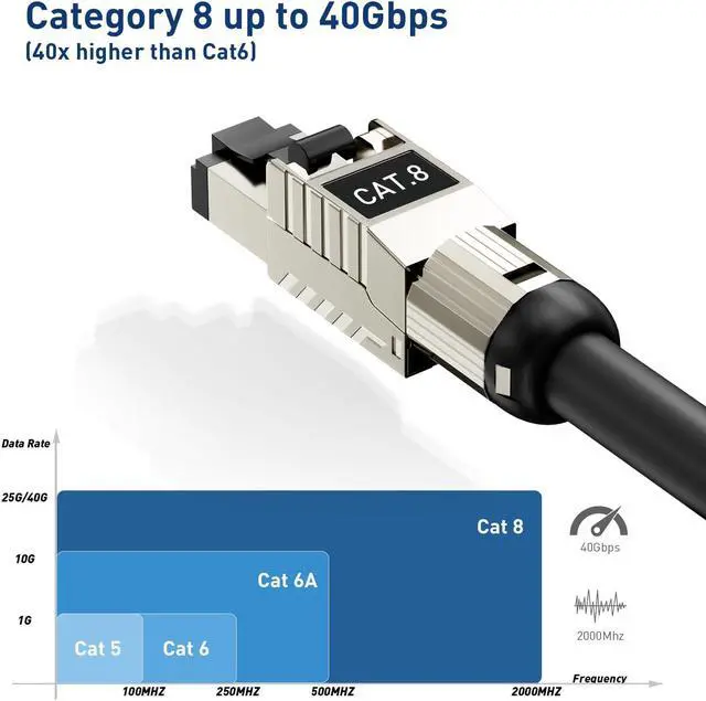 Alt view image 2 of 5 - ZOERAX 10-Pack RJ45 Connectors Tool Free Cat 8, Cat8 Field Termination Plug Shielded RJ45 Modular Plugs for 2000MHz 2GHz 40G Double Shielded Solid LAN Cable 22AWG-24AWG