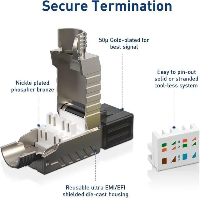Alt view image 3 of 5 - ZOERAX 10-Pack RJ45 Connectors Tool Free Cat 8, Cat8 Field Termination Plug Shielded RJ45 Modular Plugs for 2000MHz 2GHz 40G Double Shielded Solid LAN Cable 22AWG-24AWG