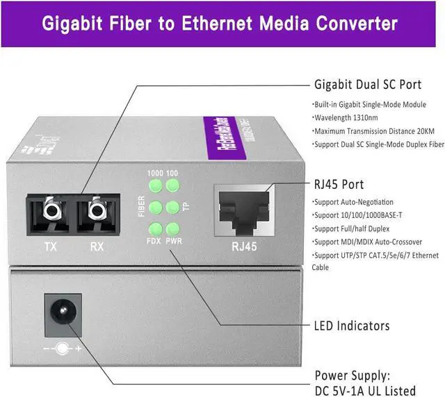 Alt view image 5 of 5 - XZSNET A Pair of Gigabit SC to RJ45 Converter, Single-Mode Fiber to Ethernet Media Converter (Built-in Module, 1310nm, 20km), Plug & Play, 10/100/1000 Base-T Compatible, Auto-Negotiation, Jumbo Frame