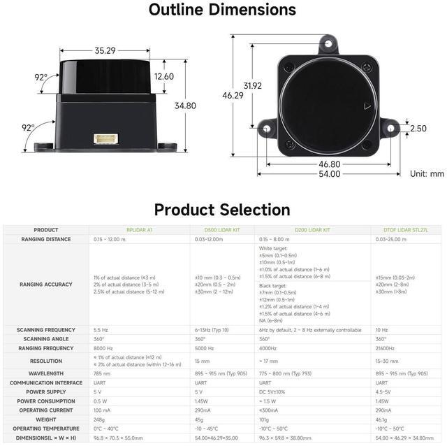 Alt view image 3 of 5 - LDROBOT D500 Lidar Kit DTOF Outdoor Robot SLAM Navigation Scanning Laser Radar Sensor Support ROS1 ROS2 D300 Lidar Kit Upgrade