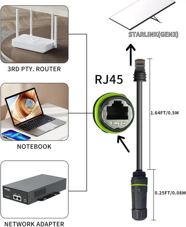Alt view image 4 of 5 - YIGORN Starlink Ethernet Adapter Gen 3/Mini, Starlink Cable 1.64FT with RJ45 Ethernet Cable Interface, for Connecting Starlink Standard V3/Mini Dish and Router, Waterproof -1PCS