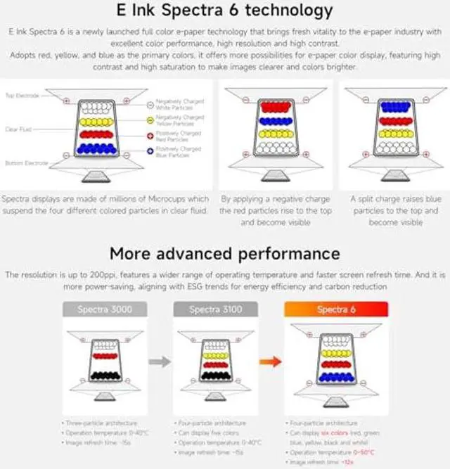 Alt view image 4 of 5 - Waveshare 7.3inch 6-Color E-Paper Display Module, Compatible with Raspberry Pi 5/4B/3B/Zero/Zero W/Zero 2W/Pico/Pico W/Pico WH, Support Jetson Nano/Jetson Orin Nano