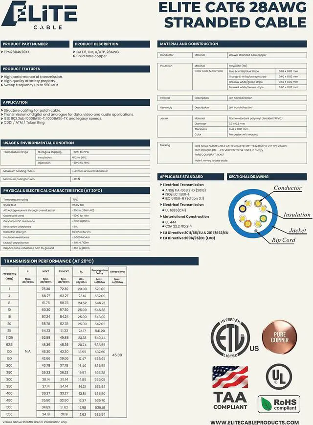 Alt view image 4 of 4 - Elite Cat6 Stranded 28AWG (cm Rated) - Ultra Slim Ethernet, 1000ft, Unshielded Twisted Pair (UTP), Pure Stranded Copper, UL Listed, Ultra Flexible, Reel, Blue | Create Custom Patch Cables