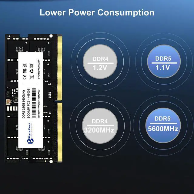 Alt view image 5 of 5 - ByteFest DDR5 RAM 32GB 5600MHz PC5-44800 CL46 1.1V SODIMM 262-Pin Laptop/Notebook RAM Memory Modules