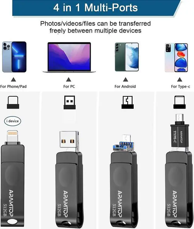 Alt view image 4 of 5 - Photo Stick Memory Stick 512GB, Phone Flash Drive USB C Memory Stick External Storage Thumb Drive Compatible with iPhone, iPad,Android, PC and More Devices