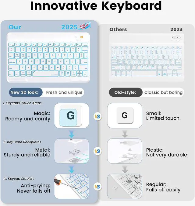 Alt view image 4 of 5 - iPad 7th/8th/9th Generation Case with Keyboard 10.2-inch 2019/2020/2021, iPad Air 3rd/Pro 10.5-inch 2017 Compatible, 7 Color Backlit Keyboard BT/Wireless/Detachable with Pencil Holder (Mint Green)