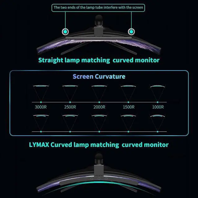 Alt view image 4 of 5 - Giousv Computer Monitor Lamp Dimmable, 55CMmonitor lamp Curved,Computer Desk Lamp,LED Display Light Strip with Touch Control, Office Light Eye Care Screen Light