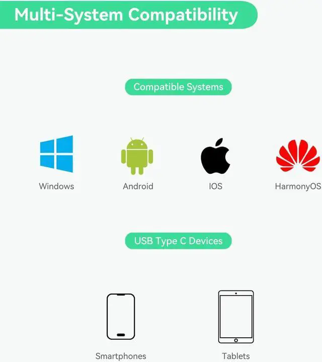 Alt view image 4 of 5 - LINOVISION POE to USB-C Converter, Data and Charging Through One Cable, IEEE802.3af/at POE Convert to USB Type C with 10/100Mbps Ethernet, 9V/2.22A or 5V/2A Output, Suitable for Phones and Tablets