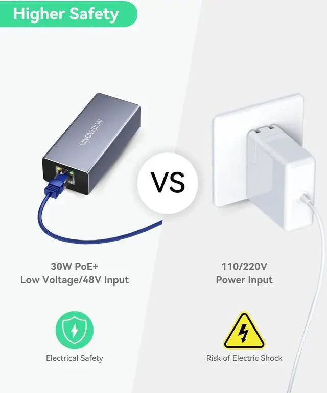 Alt view image 5 of 5 - LINOVISION POE to USB-C Converter, Data and Charging Through One Cable, IEEE802.3af/at POE Convert to USB Type C with 10/100Mbps Ethernet, 9V/2.22A or 5V/2A Output, Suitable for Phones and Tablets