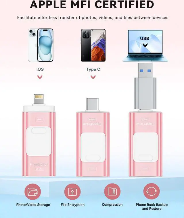 Alt view image 2 of 5 - Apple MFi Certified 256GB Flash Drive for iPhone Thumb Drive Photo Stick, USB Memory Stick iPhone Flash Drive for Photos Videos, High Speed Jump Drive Compatible for iPhone/iPad/Android/PC (Pink)