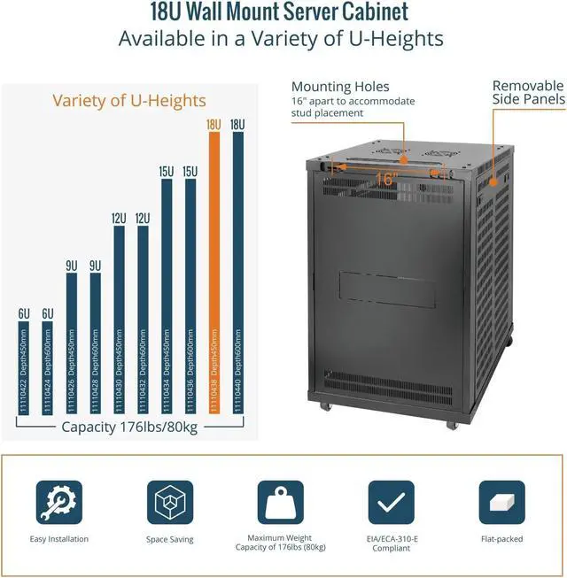 Alt view image 5 of 5 - Tecmojo 18U Wall Mount Rack,18U Rack 17.7 Inch Depth,Hold Up to 176 Lbs,Server Rack with Casters,Enclosed Wall Mount Rack Kit for 19 Inch Network,Server and AV Gear,Mesh Door(Elite Collection)
