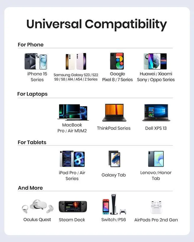Alt view image 5 of 5 - INIU [100W, 6.6ft 2-Pack USB C to USB C Cable + 2-Port 65W USB C Charger Block