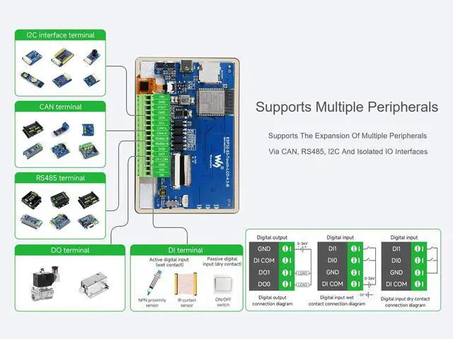 Alt view image 5 of 5 - Waveshare ESP32-S3 4.3inch Touch Screen Microcontroller Development Board, Onboard 800480 65K RGB Screen, 5-Point Touch Display, Wi-Fi & Bluetooth 5, 32-Bit LX7 Dual-Core Processor