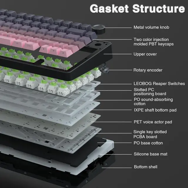 Alt view image 5 of 5 - AULA F75 Pro Wireless Mechanical Keyboard,75% Gasket Hot Swappable Custom Keyboard,RGB Backlit,Pre-lubed Reaper Switches,Side Printed PBT Keycaps Mechanical Gaming Keyboards, Pink&Black