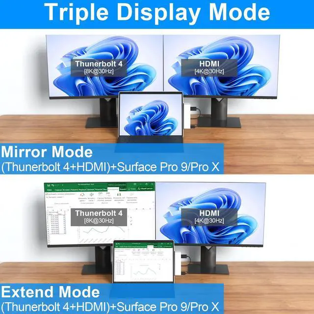 Alt view image 4 of 5 - Surface Pro 11/10/9 Docking Station, Surface Pro 9 Accessories with 4K HDMI, USB C Thunerbolt 4(Display+Data+100W Power), 2 USB3.0, SD+TF, 3.5mm Audio, HDMI+USB C Triple Display Surface Pro 9/X Hub
