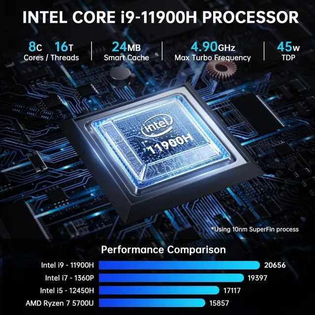 Alt view image 3 of 5 - CyberGeek Linux Mini PC Preinstalled, 11th Gen Core i9-11900H(8C/16T, Up to 4.9GHz), Small Gaming Computers with 64GB DDR4 1TB PCIe SSD, 4K Triple Display (DP/HD/Type-C), 6 USB Ports, Wi-Fi 6, BT5.2