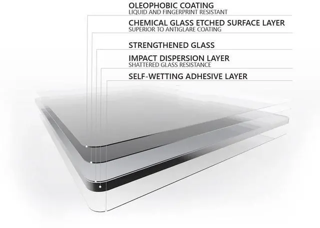 Alt view image 2 of 3 - MobileDemand Premium Glass Anti-Glare Screen Protector for Microsoft Surface Pro 7, 6, 5 (LTE), 4 - Sunlight Viewable - Chemically Strengthened Glass, Scratch and Chip Protection, Optimum Clarity