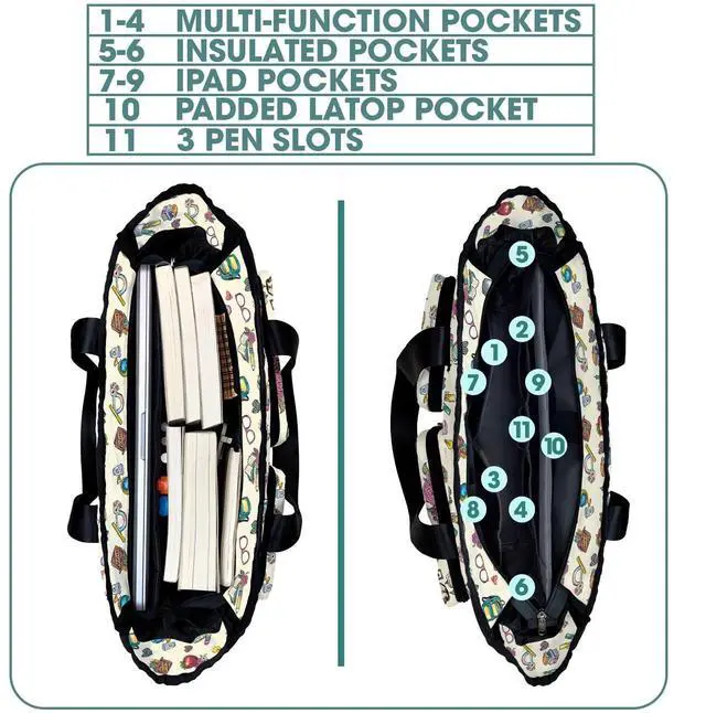 Alt view image 4 of 5 - 84hoods Teacher Shoulder Bag for Work. Waterproof Teacher Work Bag with Large Compartments, Padded Laptop Storage and Multiple Pockets. Gift for Teacher. Work of Heart.