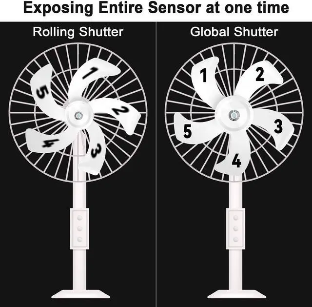 Alt view image 3 of 5 - ALPCAM 2MP Global Shutter USB Camera Module 1200P 90fps High Speed Camera with No Distortion Lens Wide Angle UVC Webcam Board AR0234 Lightburn Camera for Golf Swing Windows, Linux, Android,Mac OS