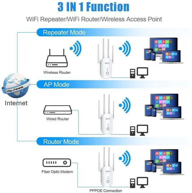 Alt view image 3 of 5 - Netboost Pro WiFi Extender 2024, Internet Booster for WiFi 2024, Wireless Signal Repeater Booster 2.4 Dual Band 4 Antennas 360deg Full Coverage (White)