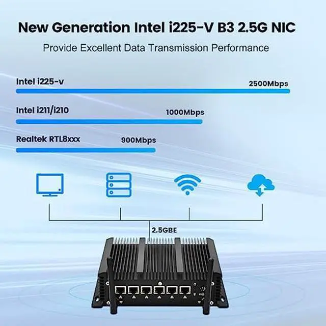 Alt view image 3 of 5 - 12th Gen Fanless Firewall Mini PC Intel Core i5 1235U, 6 Port i226 2.5GbE LAN, 4*USB, HDMI, 2* COM, Gigabit Ethernet AES-NI, VPN Router, Openwrt, Wi-Fi Antennas,16GB DDR5 512GB NVMe