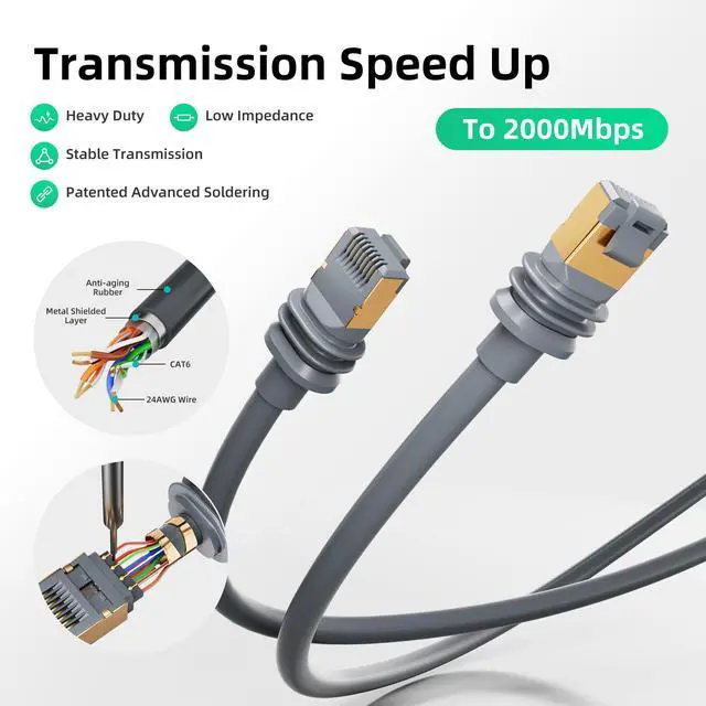 Alt view image 3 of 5 - EAZUSE Starlink Gen 3 Cable, 150FT Ethernet Cable for Gen 3 Starlink Standard + Starlink Ethernet Adapter Gen 3/Mini, Starlink Mini Cable Extension to RJ45 Coupler
