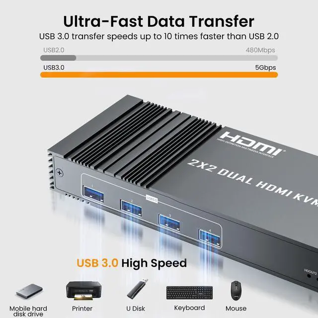 Alt view image 5 of 5 - 4K@120Hz KVM Switch 2 Monitors 2 Computers, 8K@60Hz HDMI Dual Monitor KVM Switch with 4 USB 3.0 Ports Share Keyboard Mouse
