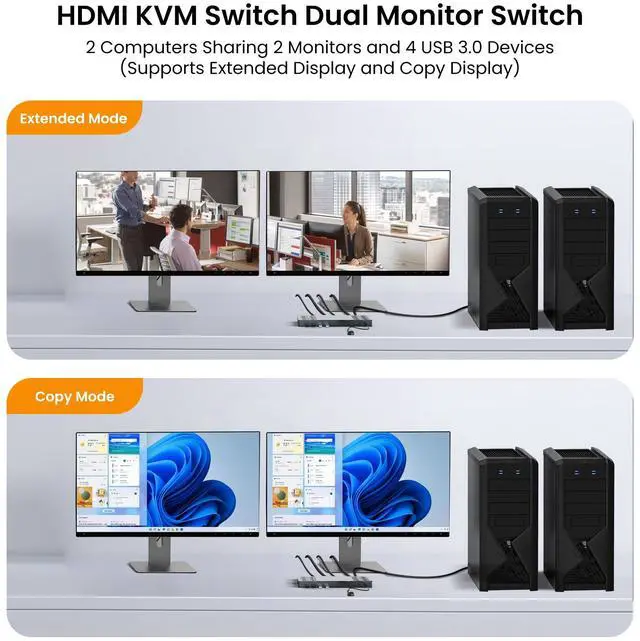 Alt view image 4 of 5 - 4K@120Hz KVM Switch 2 Monitors 2 Computers, 8K@60Hz HDMI Dual Monitor KVM Switch with 4 USB 3.0 Ports Share Keyboard Mouse